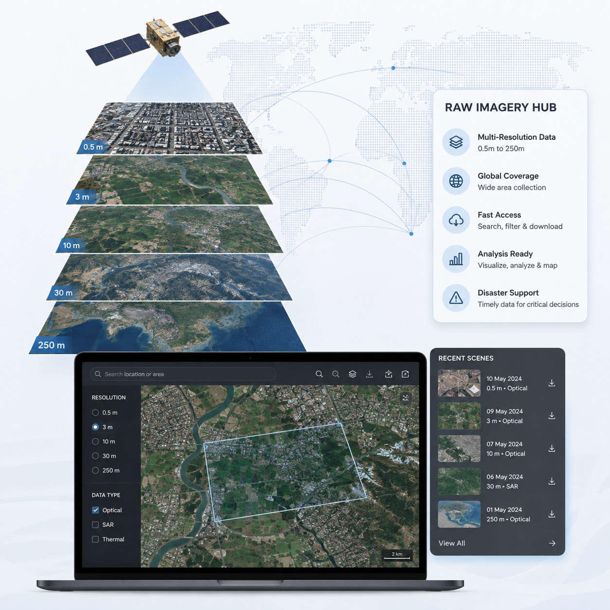 Raw Imagery Hub